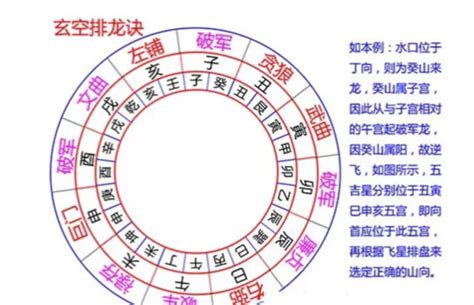 排龍訣